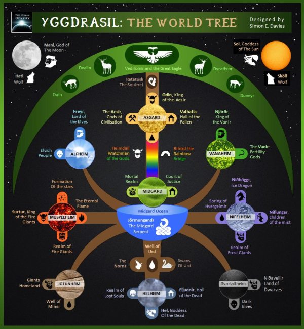 Yggdrasil. Photo credit: Ancient-code.com/ivanpetricevic